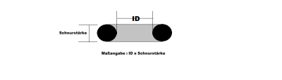  NBR O-Ringe &ndash; Die...